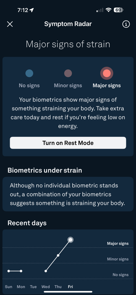 App screen featuring a "Symptom Radar" from the Oura Ring highlights major biometric strain indicators. It advises rest if energy dips. Data visualization tracks biometrics over recent days, proving it's worth the price for those committed to wellness.